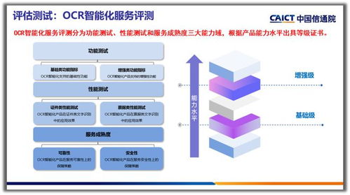 合合信息智能文字識(shí)別產(chǎn)品榮獲OCR智能化服務(wù)增強(qiáng)級(jí)評(píng)級(jí)，引領(lǐng)信息咨詢新標(biāo)桿